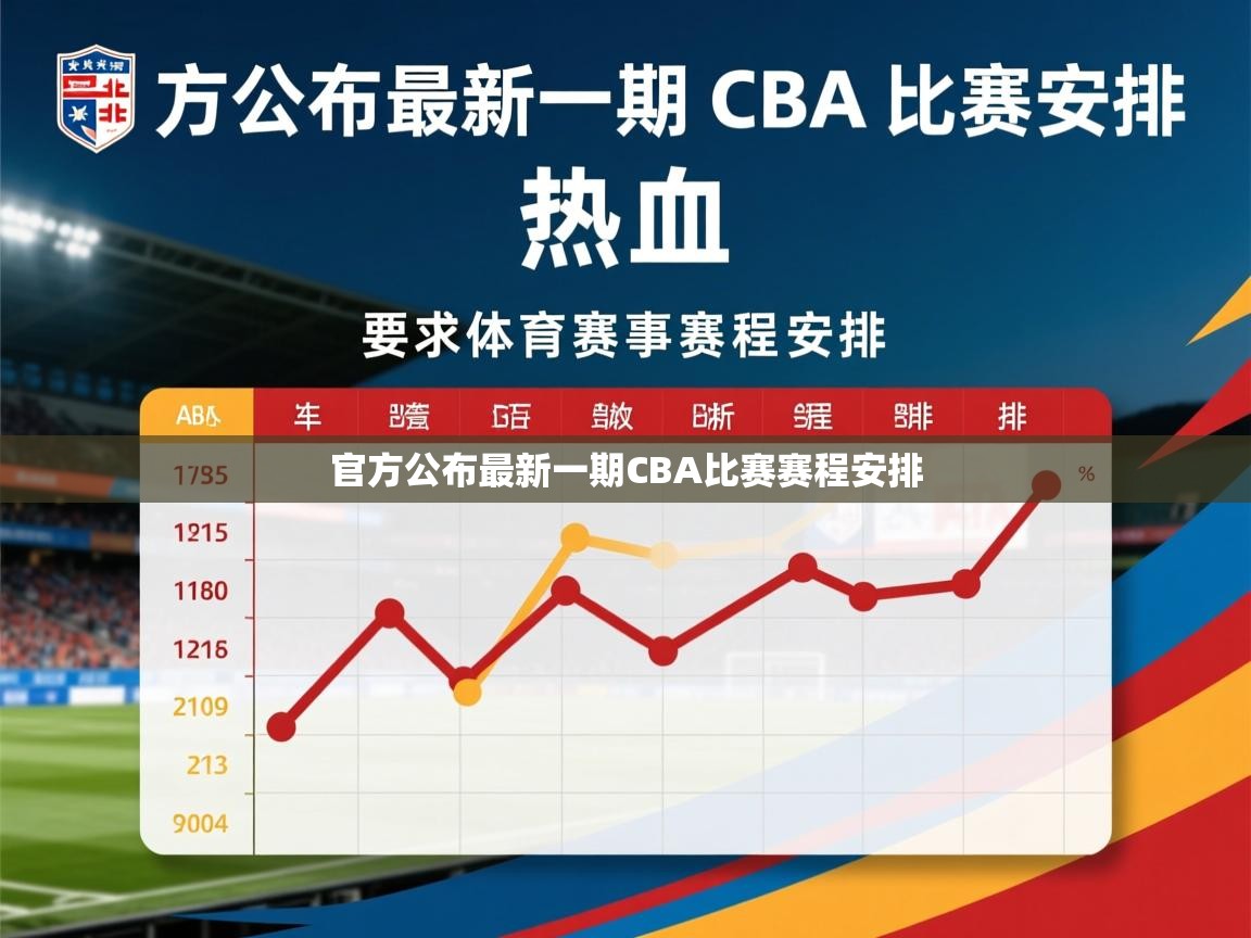 2026开云体育官网入口官方公布最新一期CBA比赛赛程安排  第2张